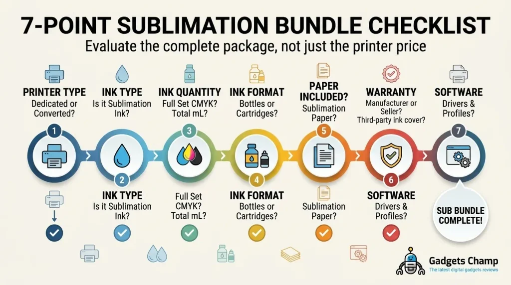 sublimation printer bundle with ink and paper checklist